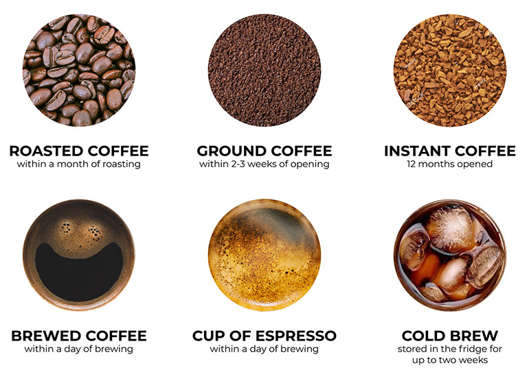  The shelf life of different types of coffee